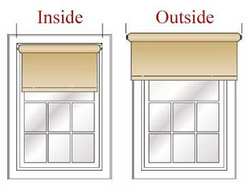 recess blinds outside window fitting installation measuring blind inside proper roller venetian mounting measure different there installing