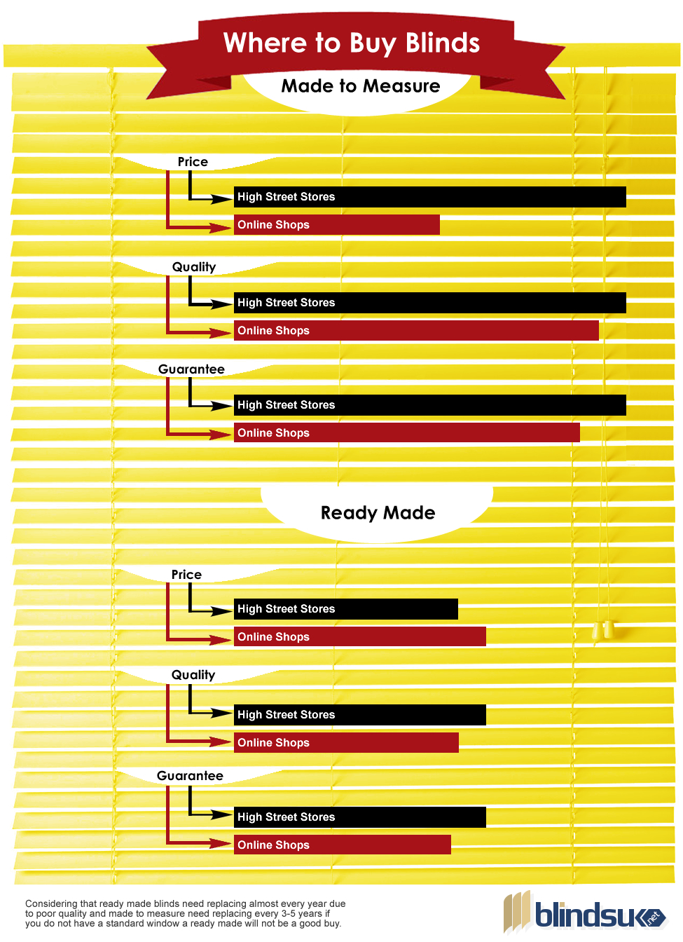 where to buy blinds